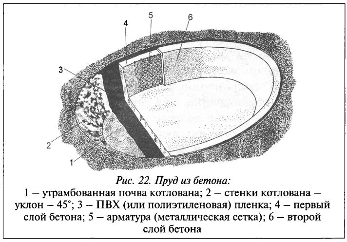 Материалы для строительства пруда