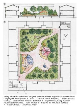 Организация пространства сада-крыши и его планировка